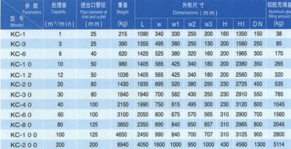 冷干機(jī)吸附式干燥機(jī)冷干機(jī)吸附式干燥機(jī)冷干機(jī)吸附式干燥機(jī)