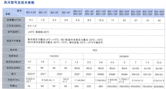 普冷型冷凍干燥機(jī)低溫型深冷型冷凍干燥機(jī)超低溫冷凍干燥機(jī)普冷型BD、低溫型BDⅠ和深冷型BDⅡ