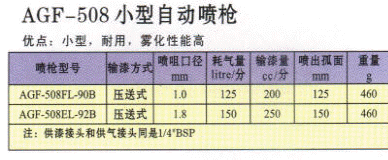 小型自動噴槍AGF技術資料