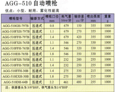 自動噴槍AGG技術資料