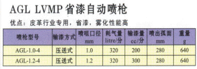 省漆自動噴槍AGL技術資料