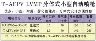 分體式小型自動噴槍自動噴涂線自動噴槍