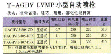小型自動噴槍自動噴涂線自動噴槍