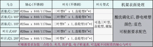 氣動攪拌機