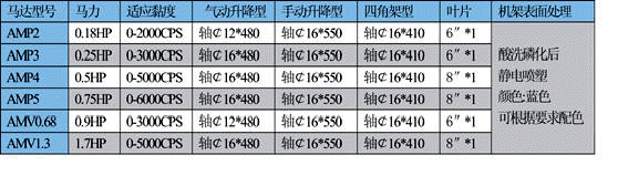 氣動升降攪拌機